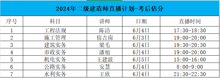 欣师网校2024年二级建造师考后估分班时间已确定，抓紧时间预约！！!