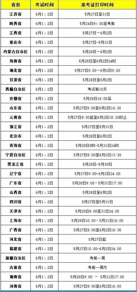 2024年各省二级建造师考试—-准考证打印时间汇总